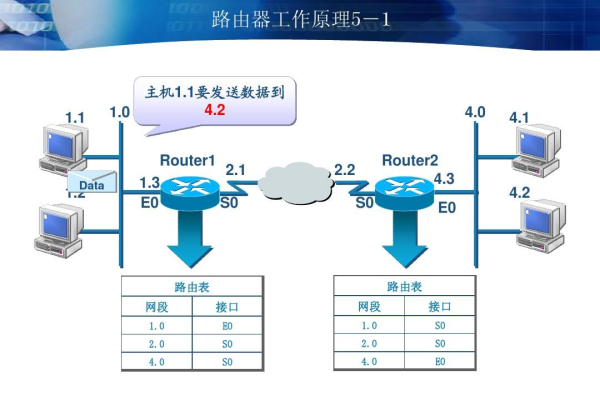 路由器培训资料