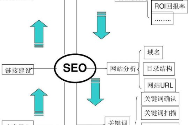 seo怎么做优化计划