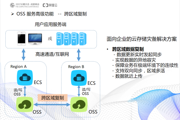 腾讯云oss(腾讯云oss免费)（腾讯云 oss）