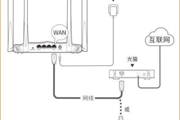 路由器怎么弄无线网络连接  第1张