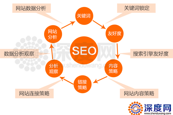 如何提高佛山网站SEO效果,佛山网站SEO关键词必备技巧