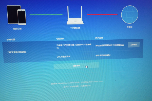 小米路由器与互联网无法连接