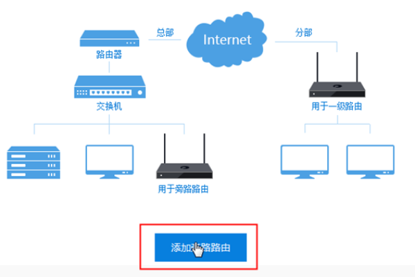 公司网络需要路由器吗怎么设置