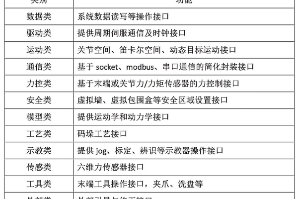 媒体播放软件与媒体管理接口搭配SDK使用，具体如何操作？