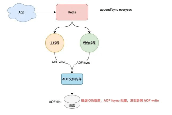 如何理解和利用文件属性来优化文件管理？