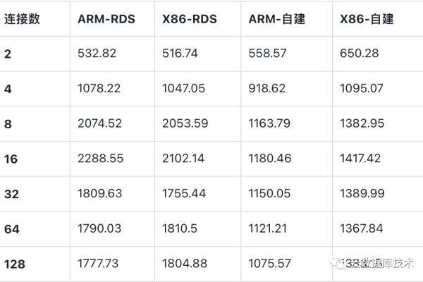 如何选择适合MySQL数据库服务器的硬件配置？