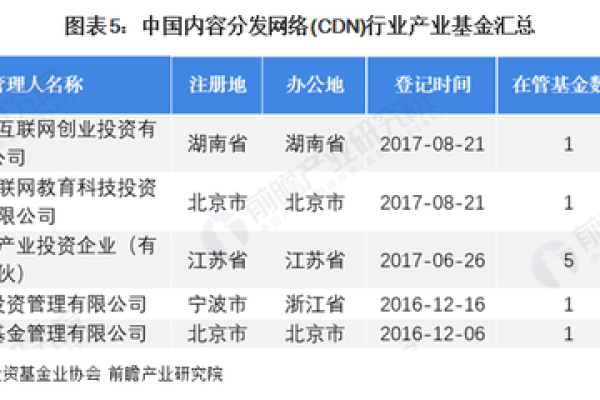 京东获得CDN牌照意味着什么？