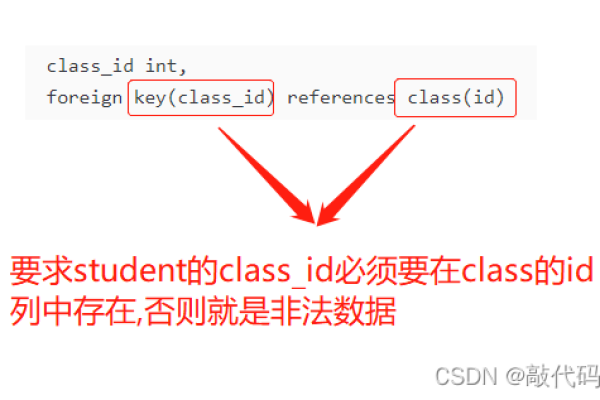 MySQL数据库约束与限制，RDS for MySQL中如何正确应用？