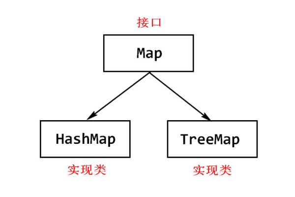 MapReduce Java实现，Java API接口有哪些关键功能？