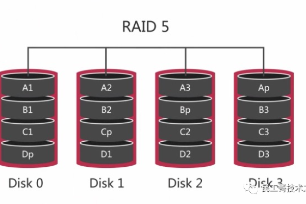 如何定位MySQL数据库服务器CPU升高的原因及解决思路？