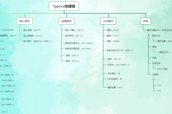 typora快捷键  第1张