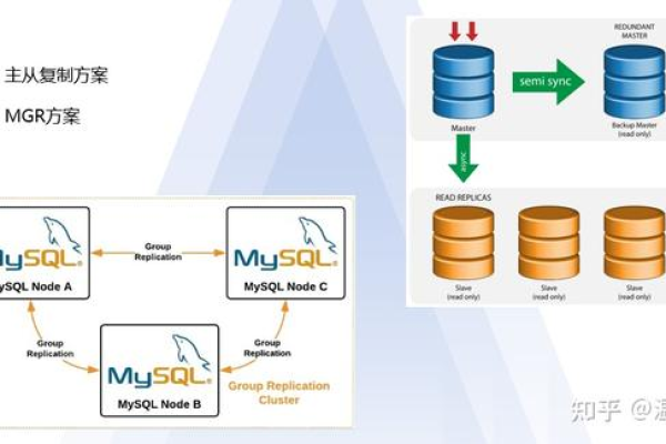 如何在MATLAB中使用MySQL数据库进行数据交互？