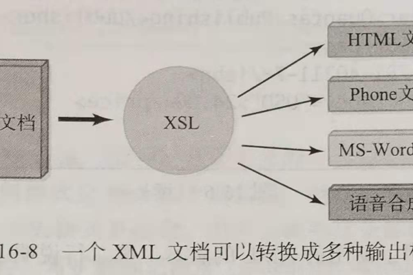 什么是DTD？它在文档结构定义中扮演着怎样的角色？