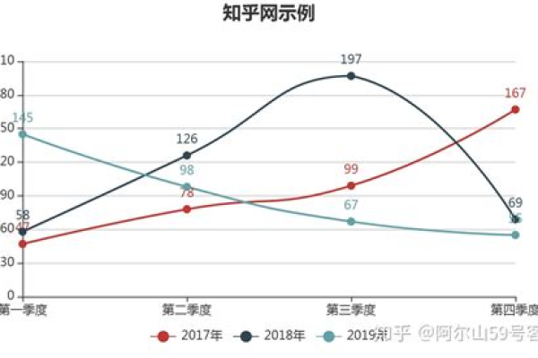 如何绘制折线统计图？步骤详解！