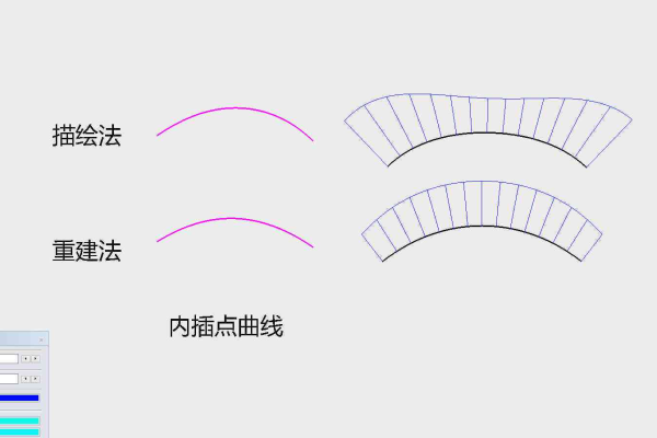 如何正确绘制弧线？