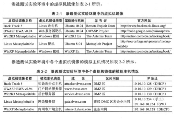 渗透性测试报告究竟是什么？  第1张