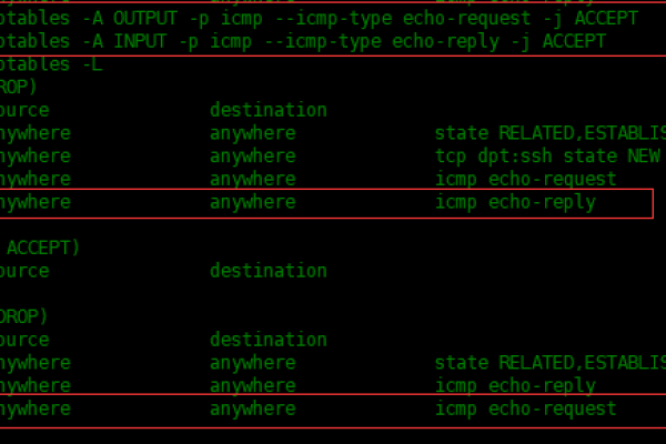 iptables 详细的使用指南  第1张