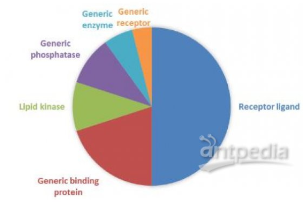 如何利用BioPython库进行生物信息学数据分析？  第1张