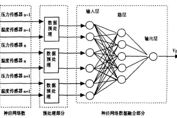 BP神经网络在数值预测中如何发挥作用？