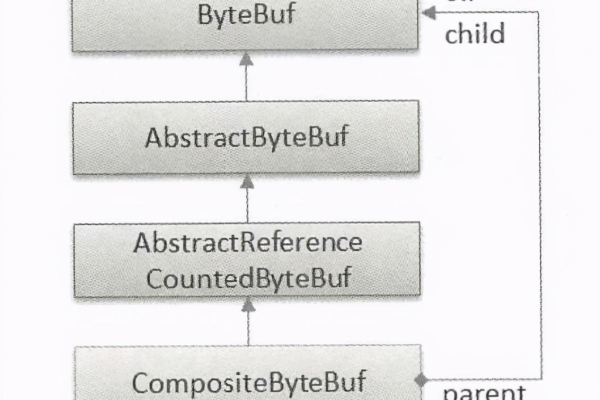 探索ByteBuffer.js，一款高效的JavaScript字节缓冲库？