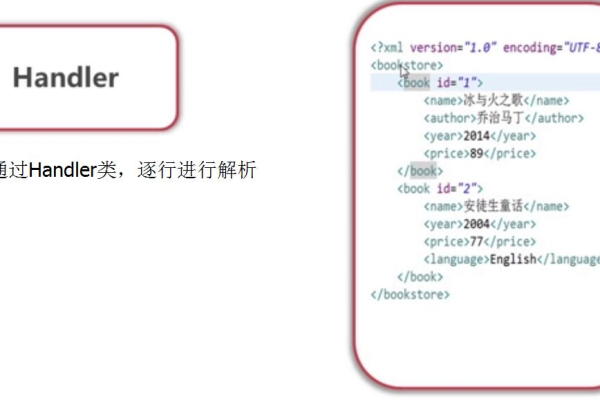 如何深入理解并有效使用bxslider.js？——中文文档详解