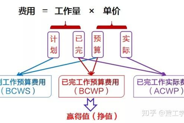 BW数据仓库项目的费用是如何计算的？