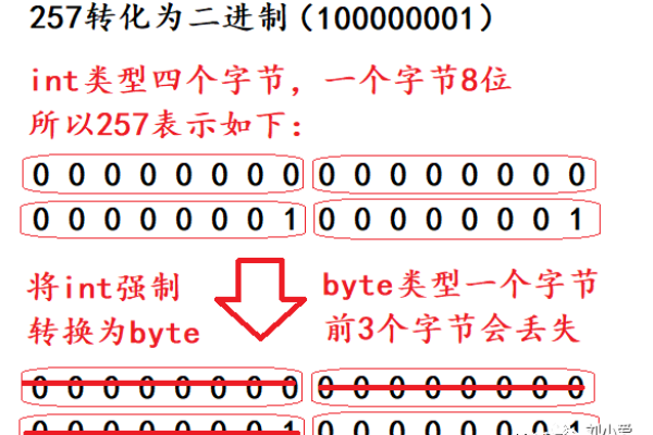 如何设置断点以调试Byte类型数据的接收过程？