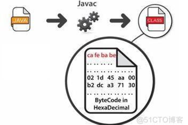 Byte JS是什么？探索JavaScript中字节操作的奥秘