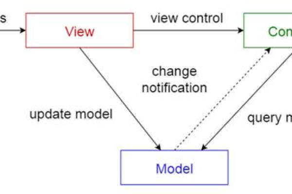 ThinkPHP定义控制器类和模型类