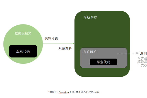 如何有效处理Byte数据接收中的断点问题？