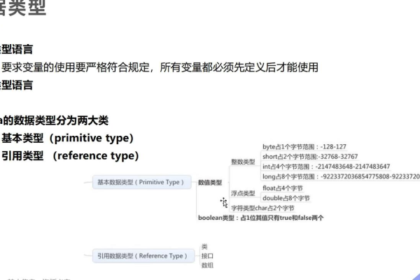 Byte数据库类型，它是什么以及如何使用？