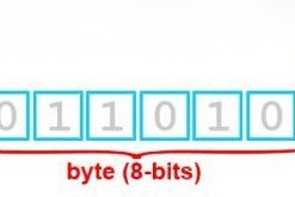 Byte数组能存储的最大值是多少？