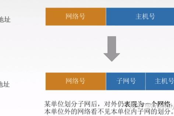 如何进行B类网络的子网划分？