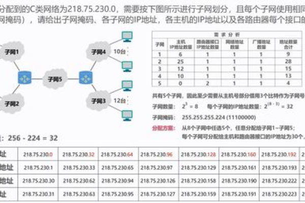 如何理解B类网络中的子网掩码划分原理？