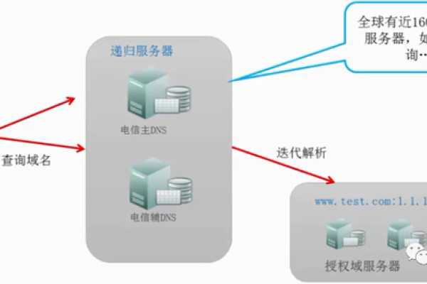 福建免备案DDOS攻击租用，真的安全吗？