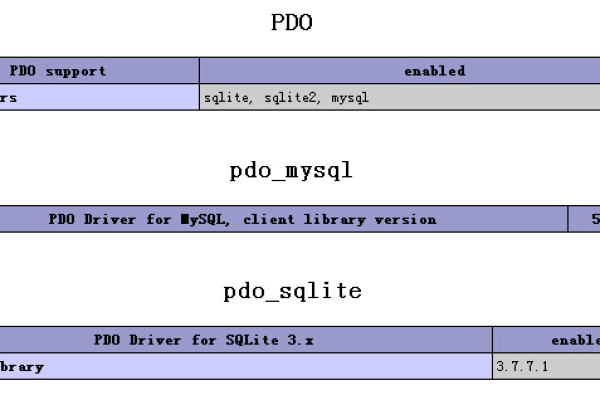 PHP中PDO_MYSQL扩展安装的2种方法  第1张