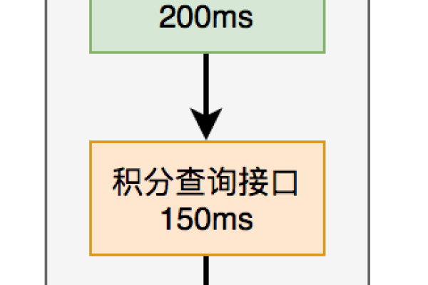 接口调用异常究竟意味着什么？