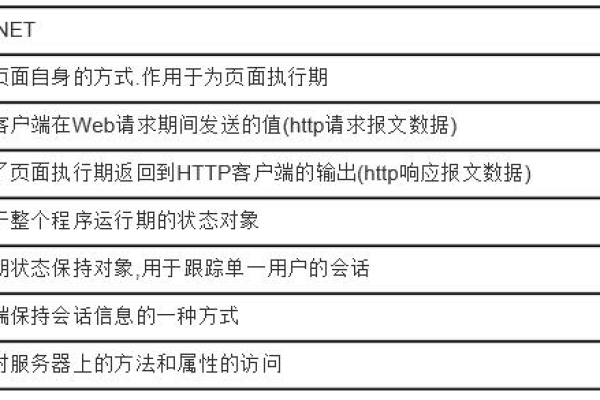 ASP中文本域属性有哪些及其作用是什么？  第1张