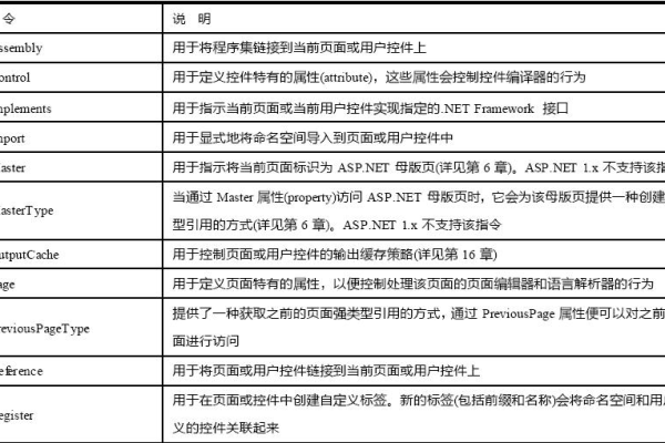 ASP中的文本框有哪些关键属性？