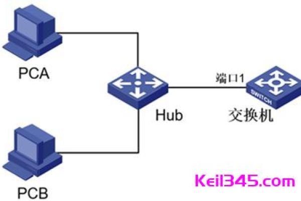 以太网交换机在网络中扮演什么角色？