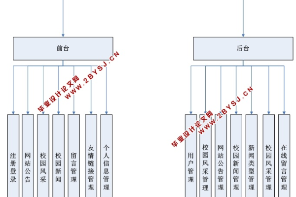 ASP如何实现高效的新闻分类管理？