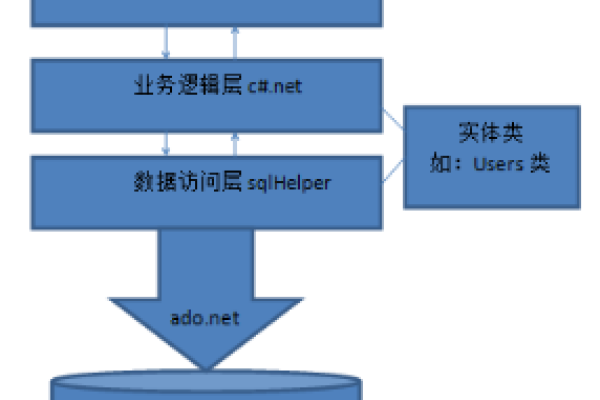 ASP如何实现无刷新新闻更新？