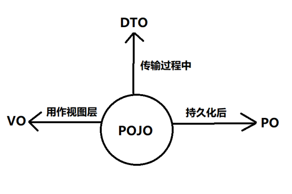 什么是POJO，它在编程中有何重要性？  第1张