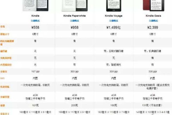 kindle时间设置，kindle588款怎么调时间_kindle如何设置时间