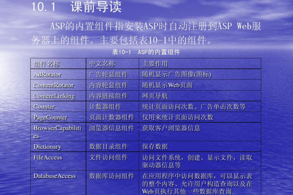 如何实现ASP中的无限分类功能？