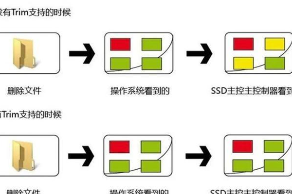 磁盘的MBR与GPT格式如何转换