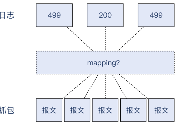 HTTP 499 状态码 nginx下 499错误的解决办法