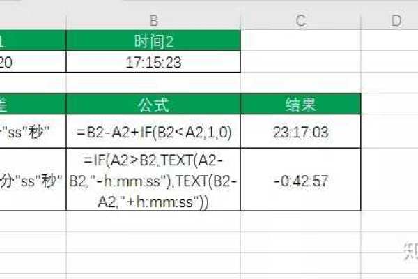 如何计算ASP中的时间差（以小时为单位）？