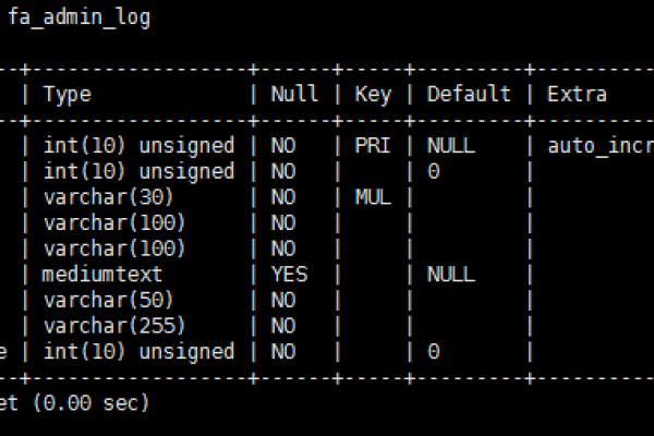 CentOS如何查看mysql的相关目录？  第1张