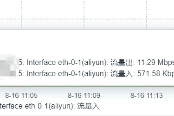 centos查看电压，温度  第1张